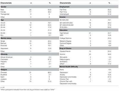 The Choice Point Model of Acceptance and Commitment Therapy With Inpatient Substance Use and Co-occurring Populations: A Pilot Study